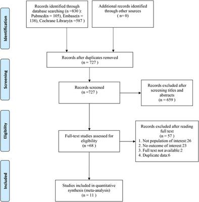 Effects of Bisphosphonates Treatments in Osteopenic Older Women: A Systematic Review and Meta-Analysis